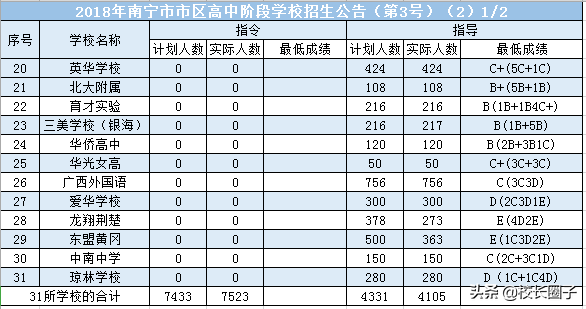 新东方、学而思在北部湾对战本土“教培龙头”，真实战况是…