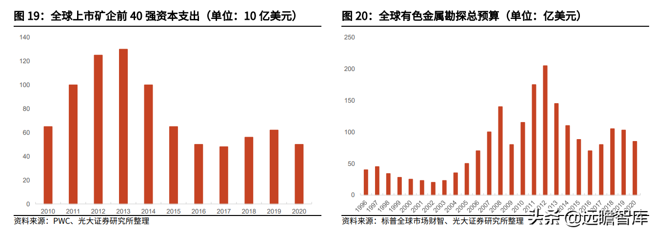 金属新材料行业2022年策略：供需矛盾延续，锂钴稀土仍大有可为