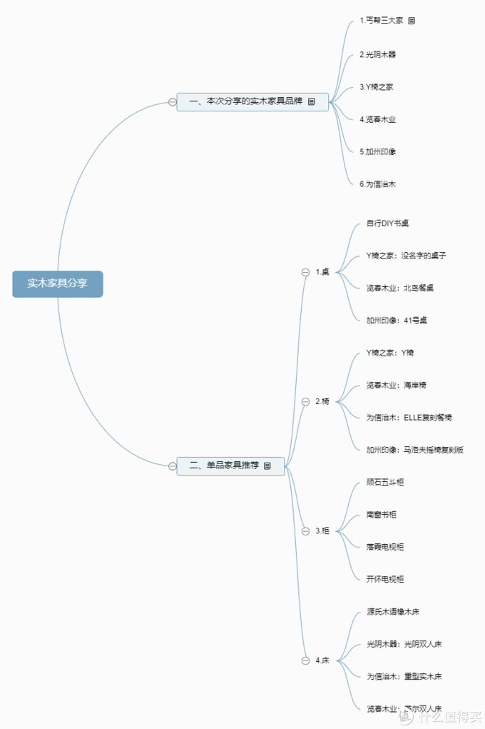 拒绝云推荐，只要口耳相传：分享那些亲身用过、听过的实木家具