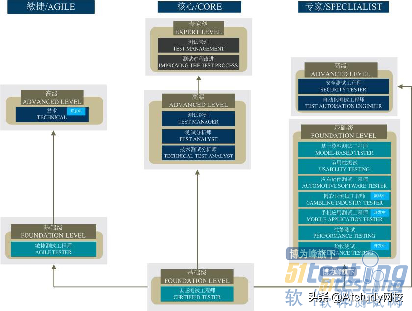 计算机四级软件测试工程师,计算机四级软件测试工程师有用吗