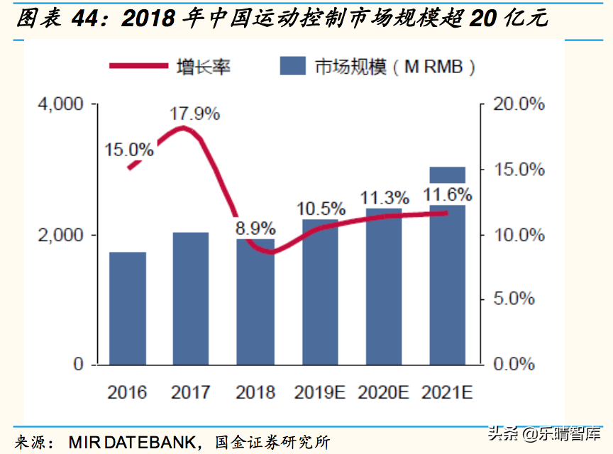 工业机器人深度报告：国产替代是长期逻辑