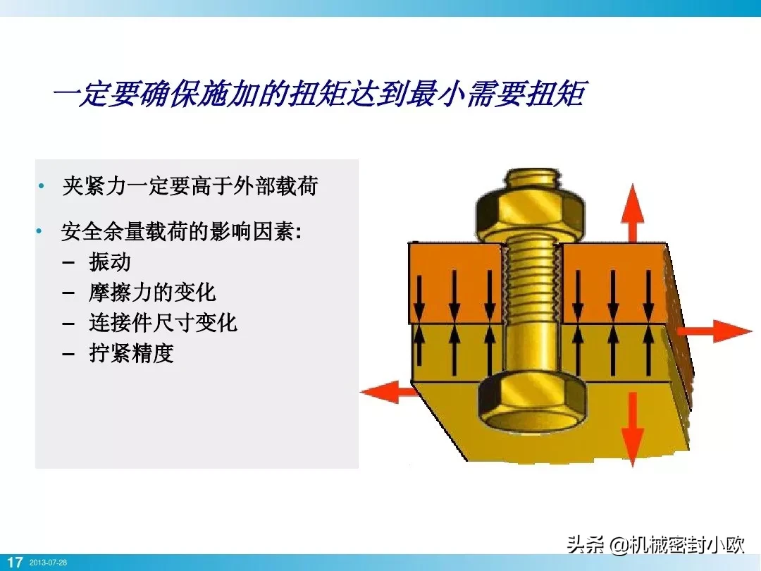 「专业知识」螺栓基本拧紧技术，竟然有这么多学问，收藏