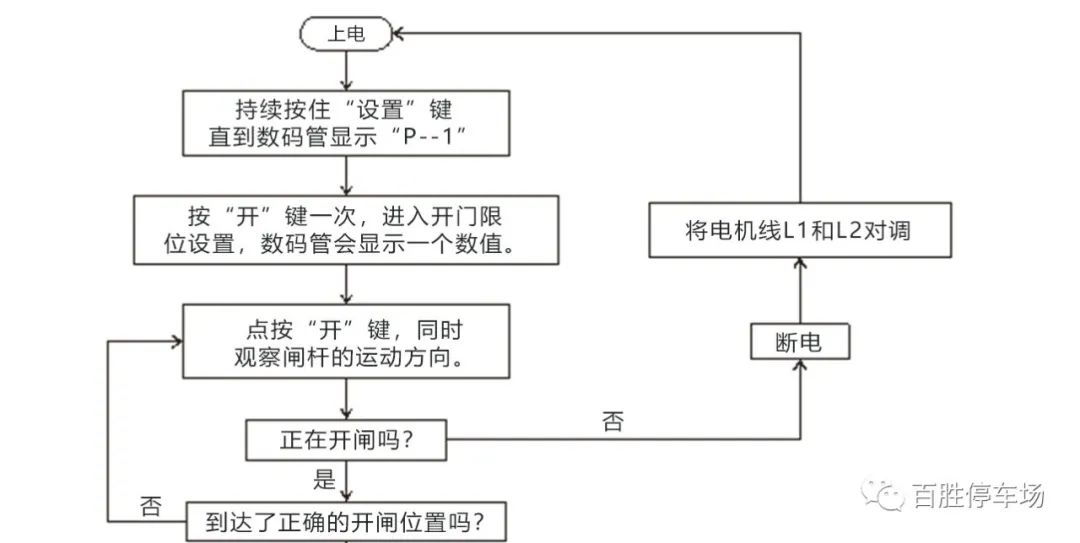 「百胜」26063三代智能道闸调试说明