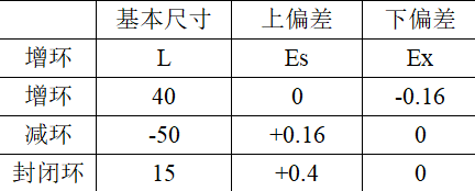 电器产品机构零部件设计的公差选择