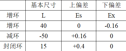 電器產(chǎn)品機構零部件設計的公差選擇