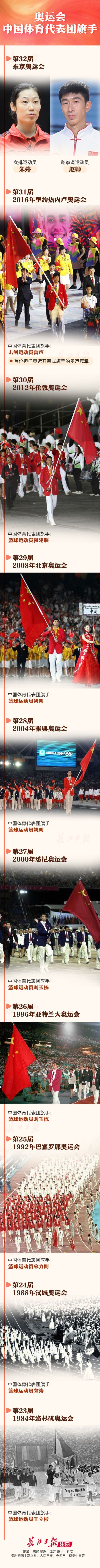 里约奥运会中国旗手(中国奥运旗手为什么是他们，因为身高？历任旗手如今在哪？)