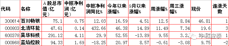 周四A股重要投资信息