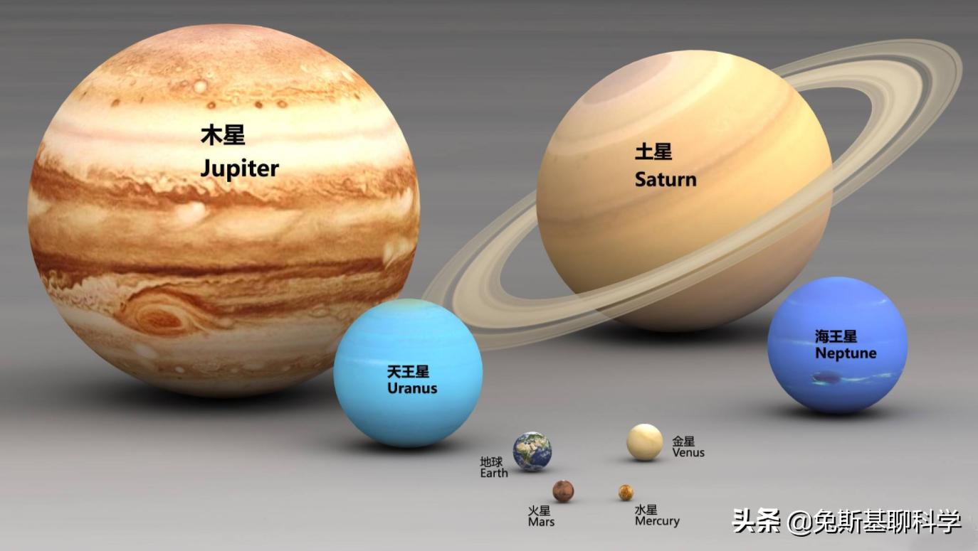 太阳系八大行星谁最大图片