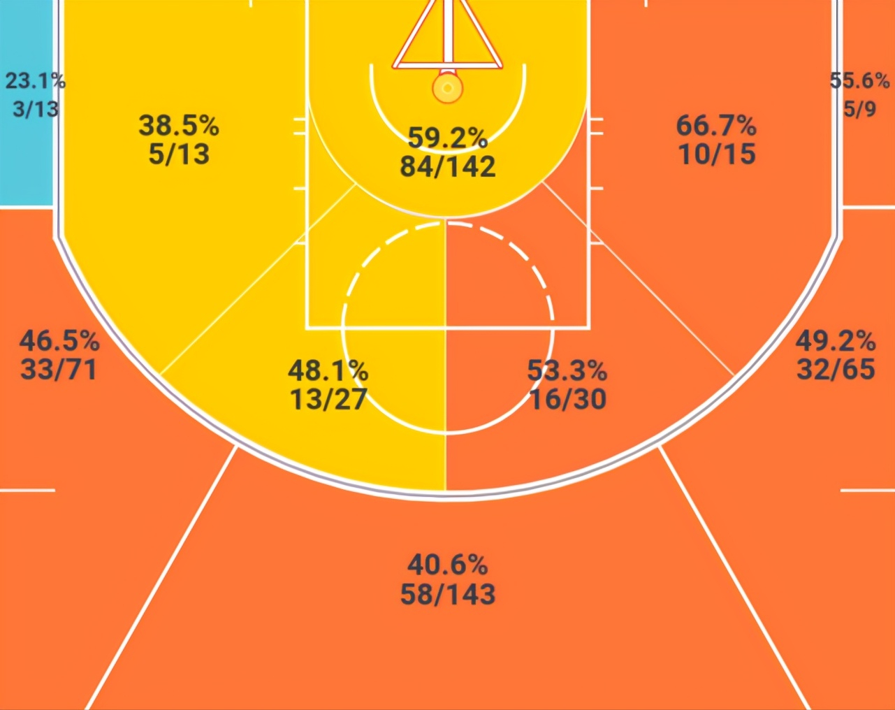 为什么nba球员空位三分不中(末节关键时刻，为何库里的三分球还未命中，安德森就提前庆祝了？)