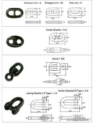 船用舱盖链条标准