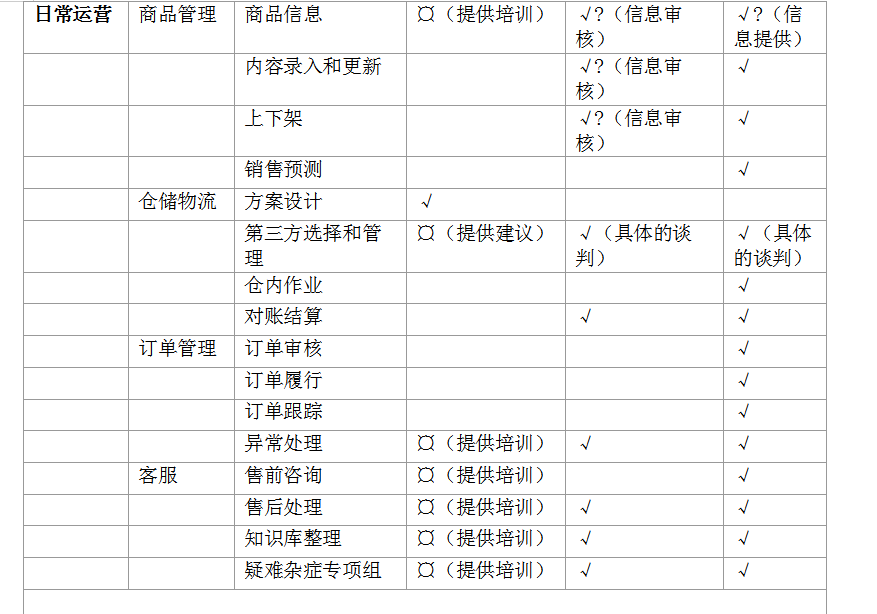 超全超详细的电商平台运营方案，看完你就懂得如何玩转电商平台