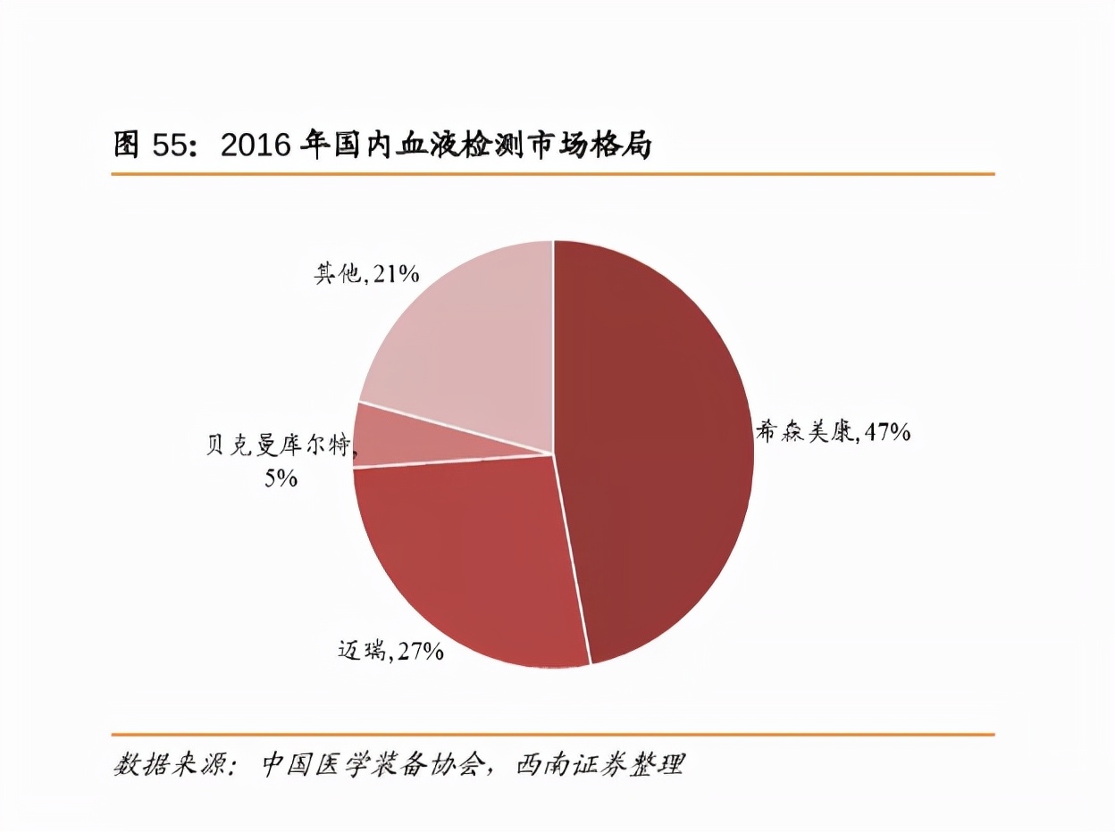掘金新三板之力博医药：海尔生物和蓝帆医疗都入股的体外诊断企业