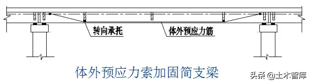 桥梁的56个加固技术方法，图文并茂，超级实用