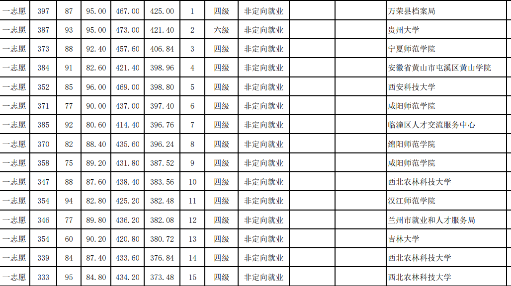 这些985/211不歧视出身，录取大量双非考生