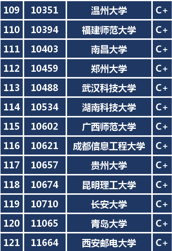 这种排名靠不靠谱？名校争相开设数字媒体专业哪家强你说了算