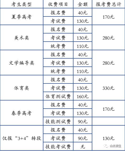 高考缴费明日截止！最新汇总，还没缴费的赶快查看！