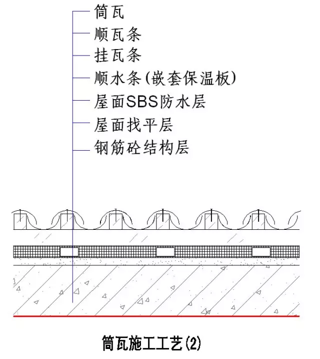 绿城实践多年的施工节点做法讲解，冲击鲁班奖必备！