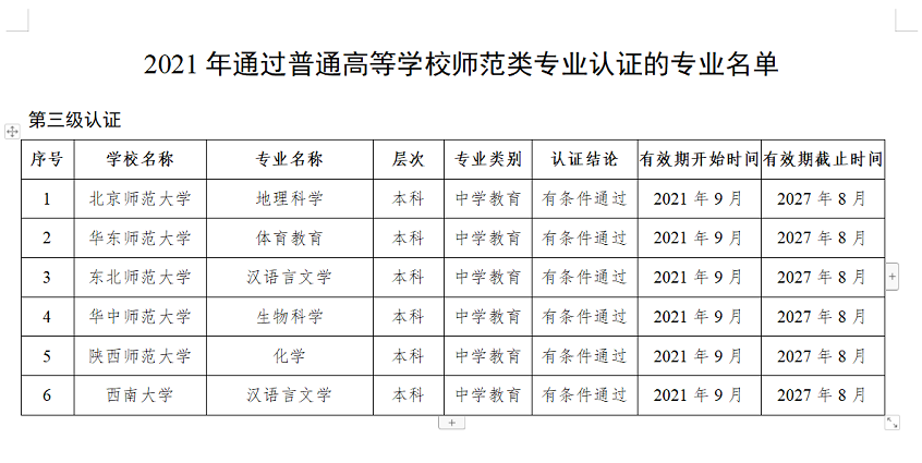 全国只有6个！这些大学专业的学生，毕业直接发教师资格证