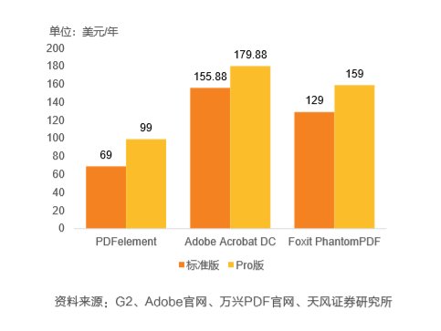 效率翻倍！每个中小企业主都要get的办公效率软件