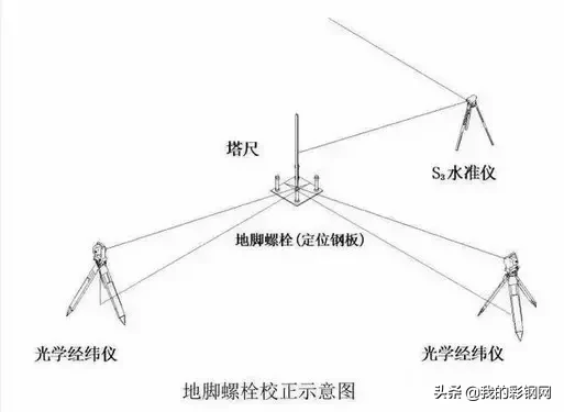 钢结构建筑安装测量方法