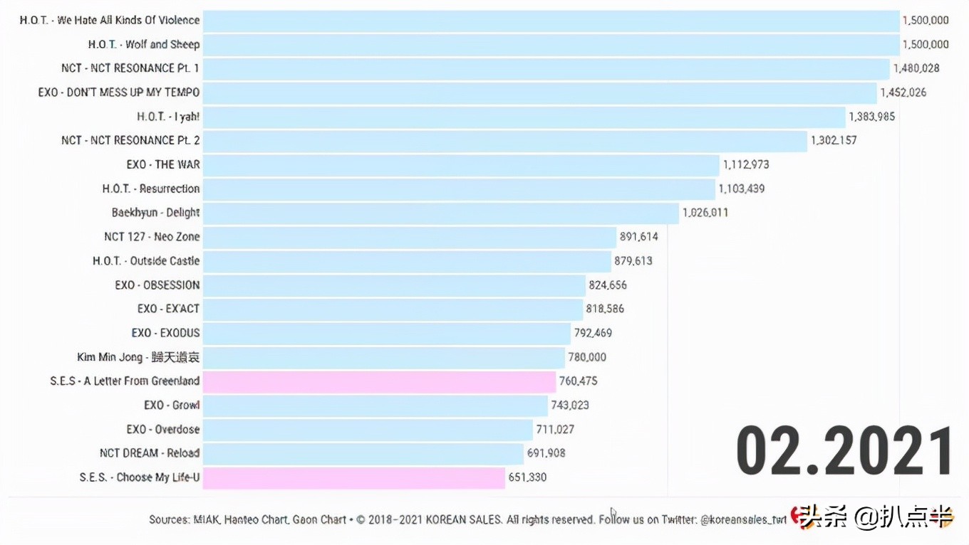 初代男团H.O.T解散之后：有人糊了又糊，有人早已退圈…