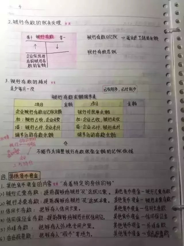 中专小王！凭借这套初级会计实务重点笔记，高分过初级工作不发愁