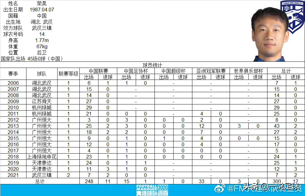 北京北体大vs武汉三镇直播(三镇VS北体大，冲击八连胜)