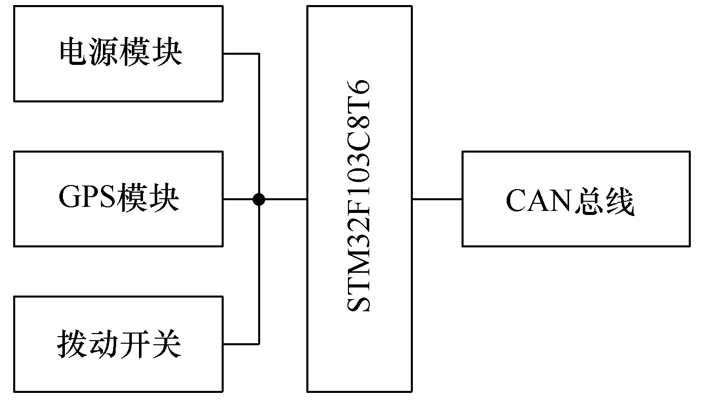 應用GPS技術設計露天皮帶輸送機的故障定位系統(tǒng)