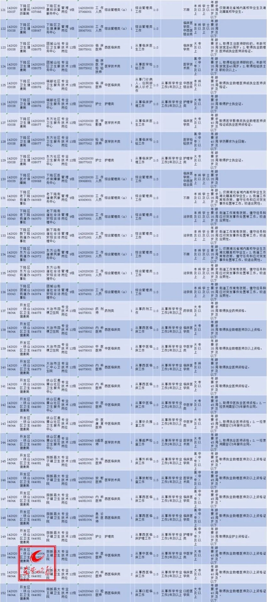 湖北事业单位招聘信息网（湖北多地事业单位招人）