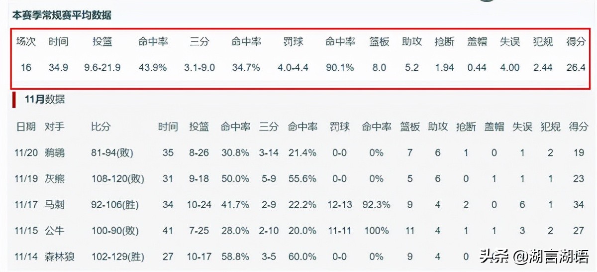 nba保罗乔治为什么没上(为了拿总冠军，3年2次离队，七届全明星的乔治，离总冠军还有多远)