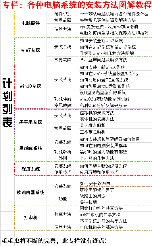 思维导图哪个好用？5款主流脑图软件功能和优缺点分析比较