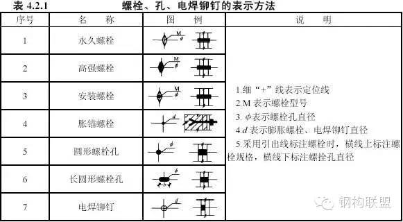 钢构人福利——「钢结构施工详图」制图详解