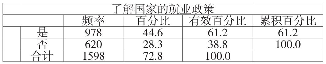 环境要素对新疆少数民族女大学生就业行为的影响分析