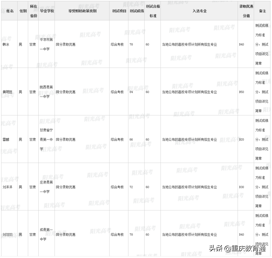 热烈祝贺！甘肃18名优秀学子入围北大、清华2021年高校专项计划