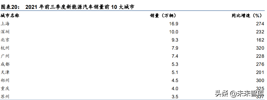 汽车行业研究报告：电动化智能化提速，自主崛起正当时