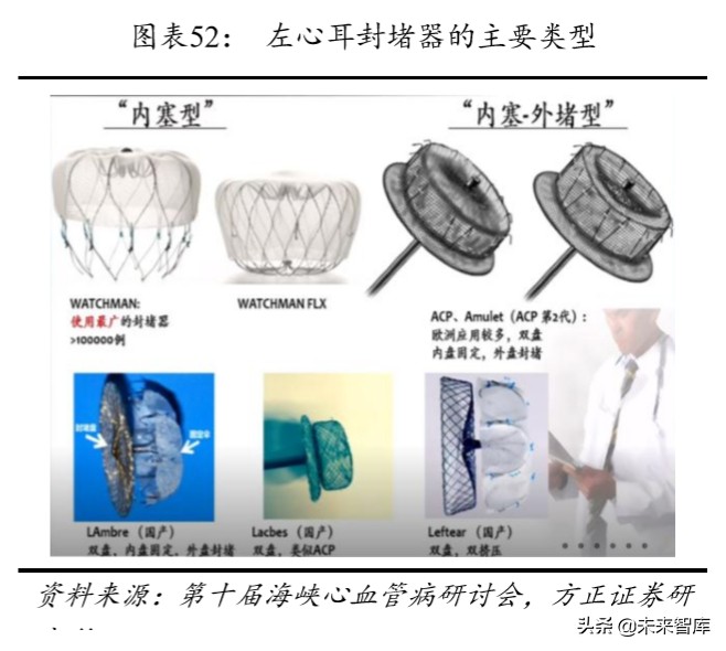 乐普医疗深度解析