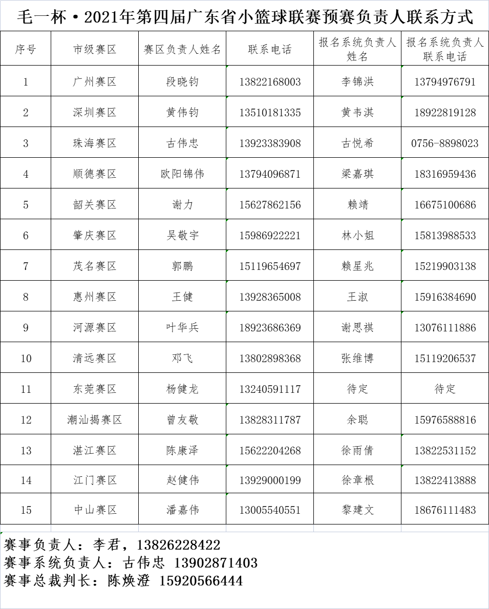 小学篮球比赛在哪里报名(“童”你相约 | 毛一杯•2021第四届广东省小篮球联赛报名系统上线)