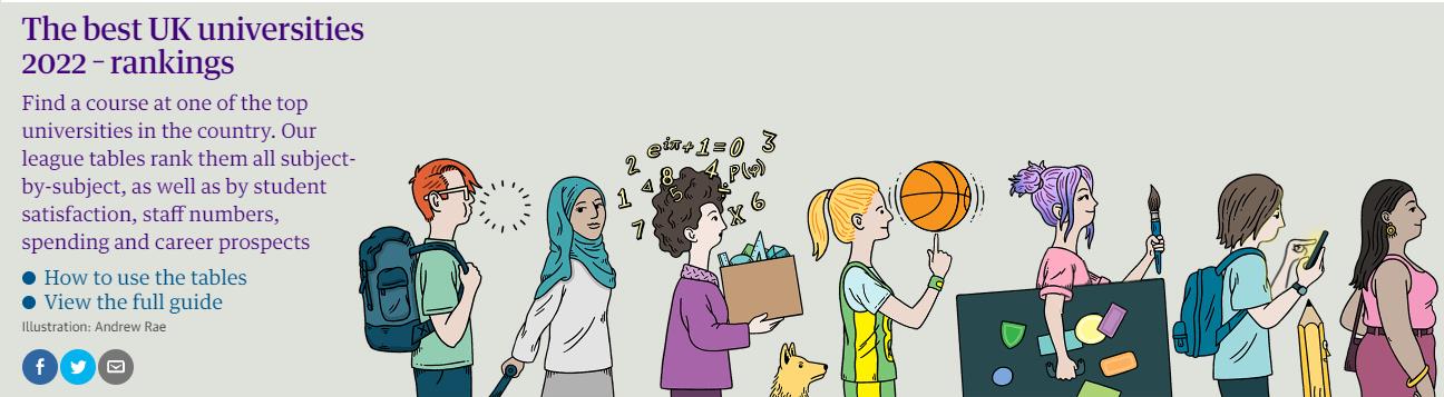 赫尔大学在2022卫报英国大学排名攀升19位