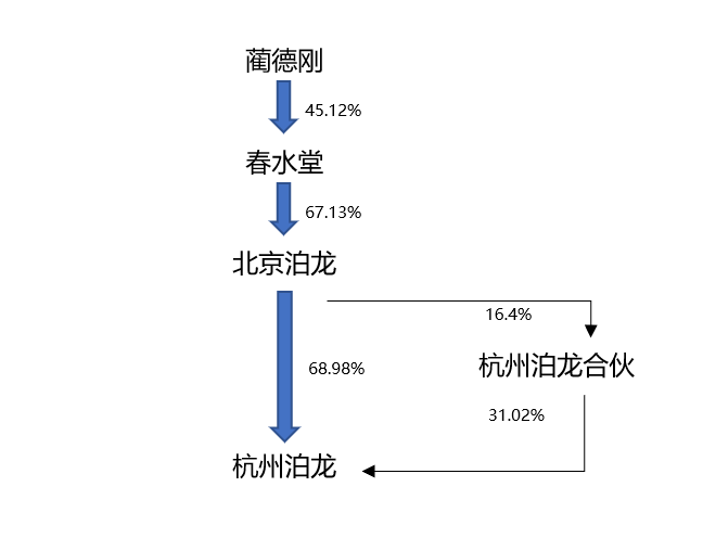 七毛钱卖掉杭州泊龙，情趣电商大佬蔺德刚“情侣酒店”梦想遇挫