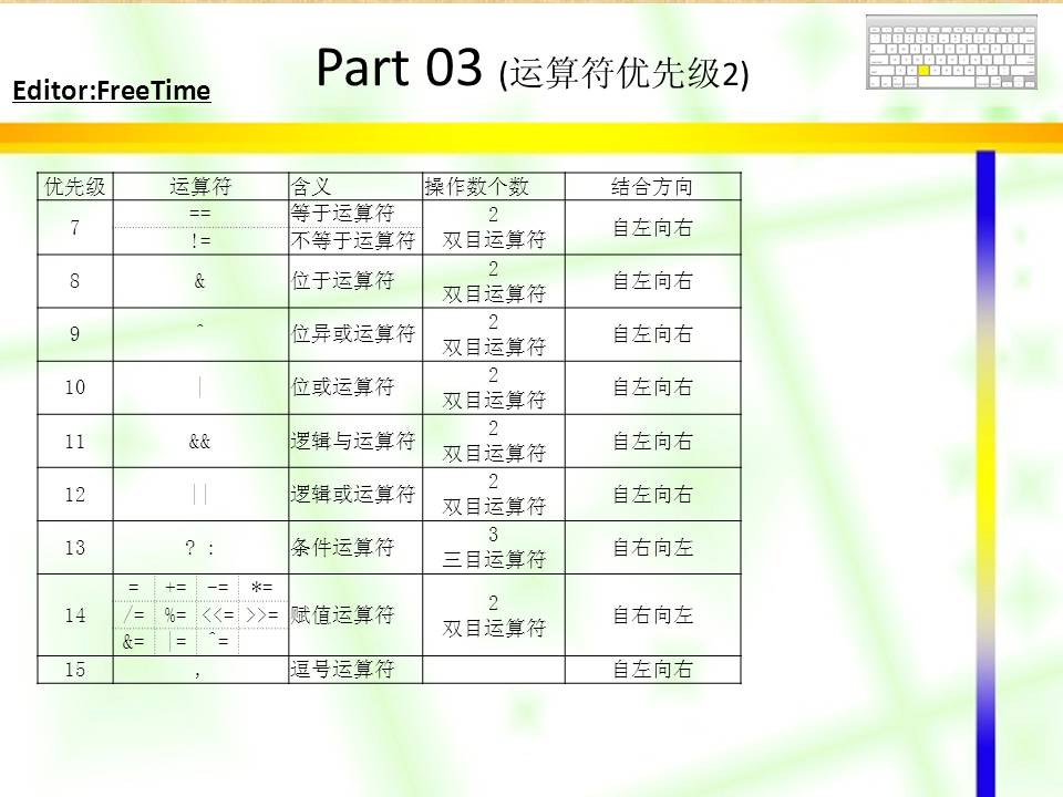 强中国工业软件之路——从C语言开始 第3章 运算符