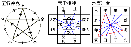 易学基础天干地支的合化（爱好者可收藏）