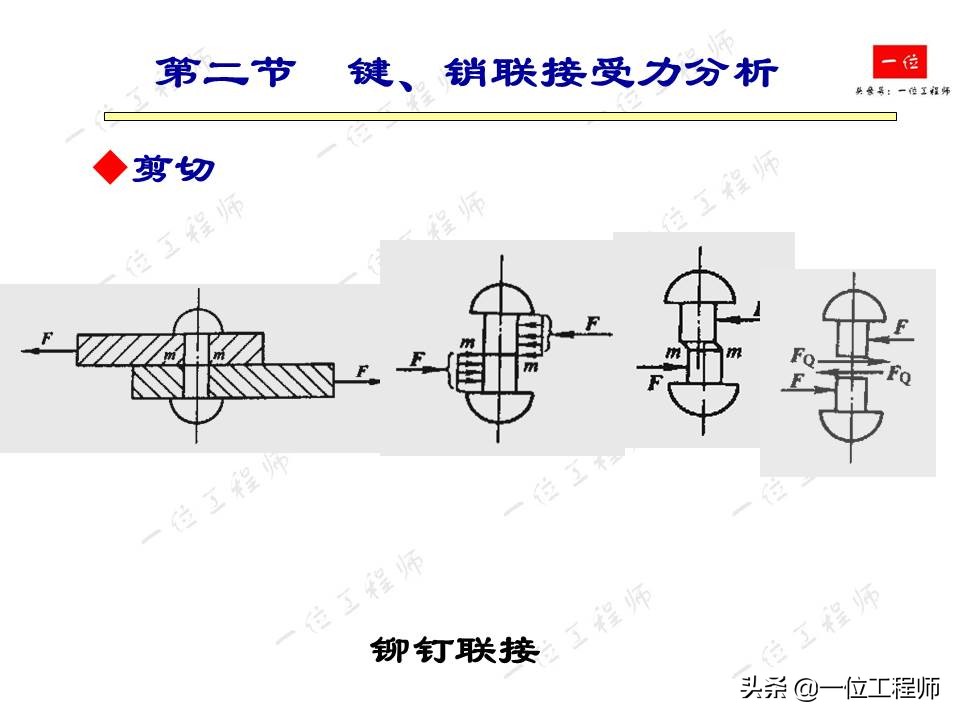 紧固件连接，受力分析和强度计算，32页内容介绍紧固件连接