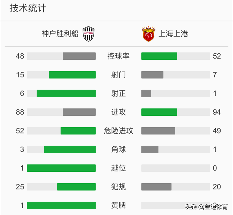 上海上港0-2不敌神户胜利船(0-2！上港连续4年被日本球队淘汰！伊涅斯塔破门，神户逃点)