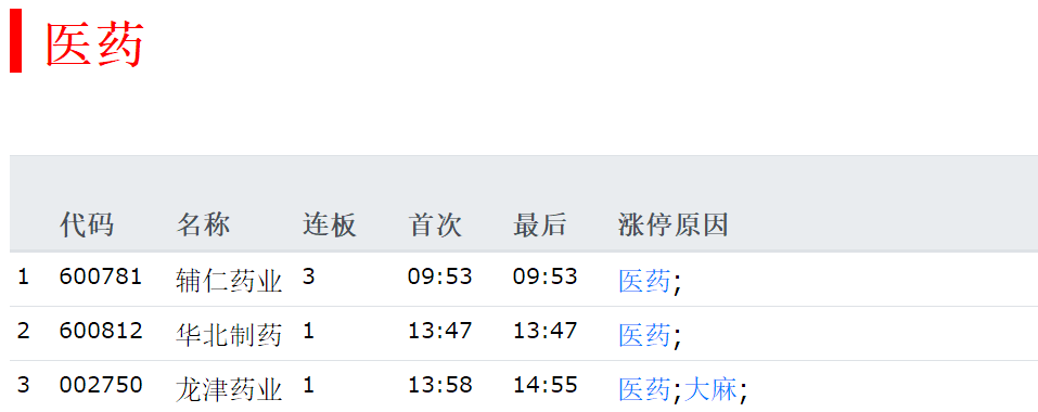 股票如何选哪个好？9月2日精选优质股排行榜