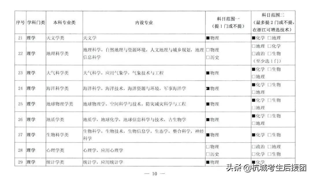 选科新变化！物化占比90.16%，选科人数大增，再也没法捡漏了？