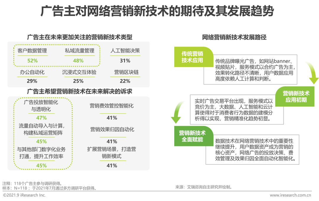 2021年中国网络广告年度洞察报告—产业篇