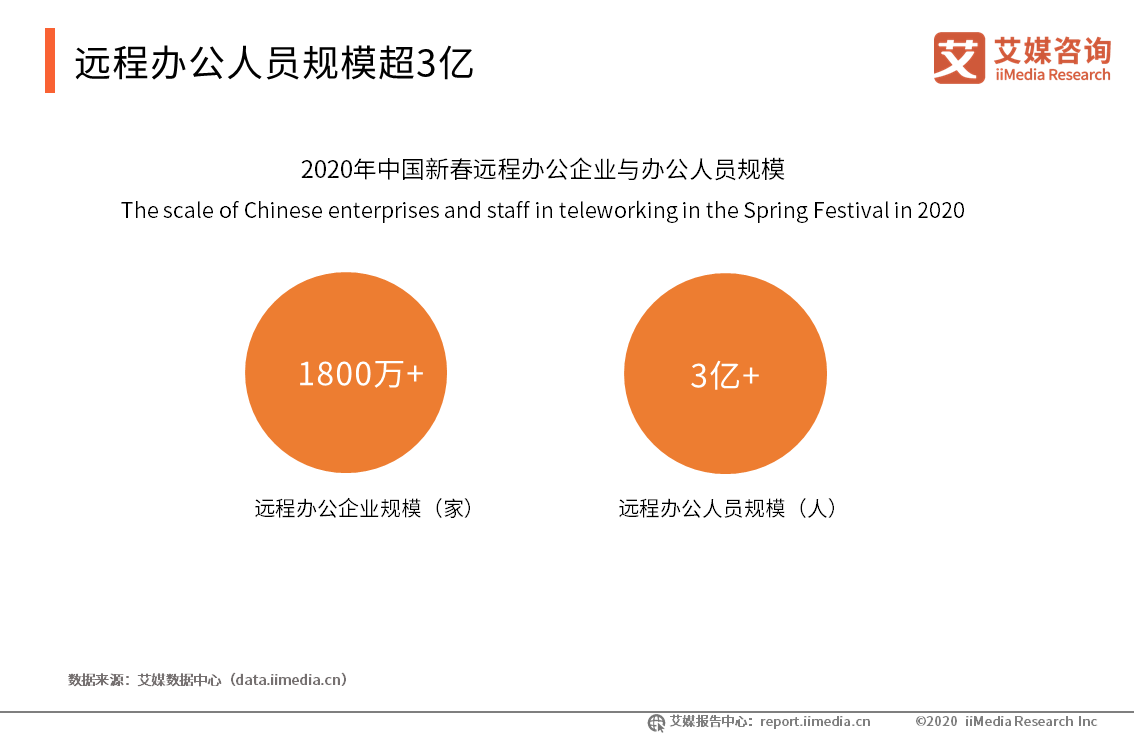 远程办公：在线办公软件短期需求爆发明显，长期使用粘性有待加强