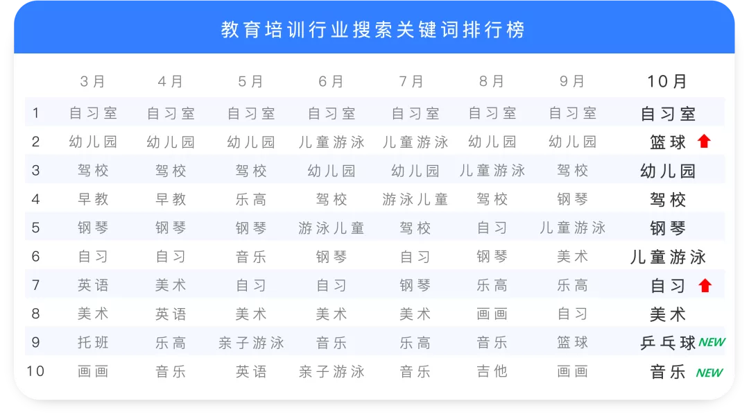 美食热搜前十:火锅稳居第1,螺蛳粉排名第10?