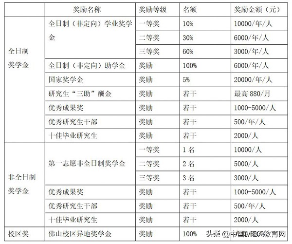 广东财经大学2020年工商管理硕士（MBA）招生简章