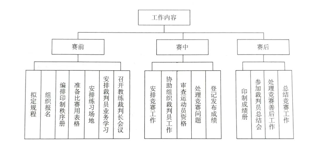 排球比赛策划书(关于老年气排球竞赛的组织工作)